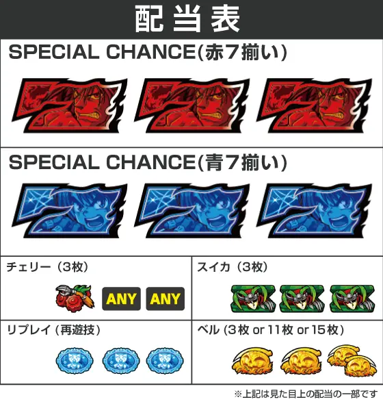スマスロ からくりサーカスの配当画像